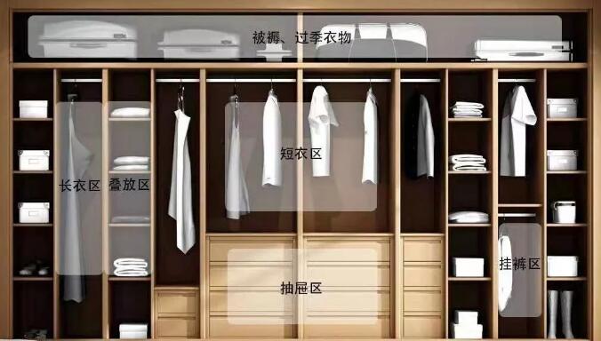 同样是衣柜，你怎么就比别人家的low了呢？#装修常识##上海装修#
